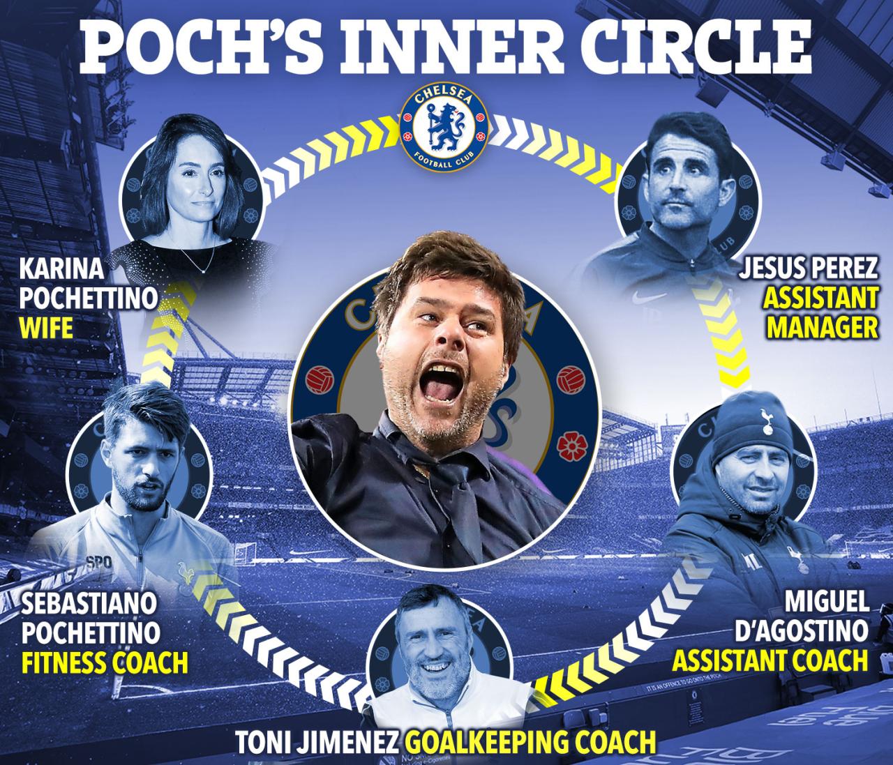 Mauricio Pochettino's trusted team of advisors